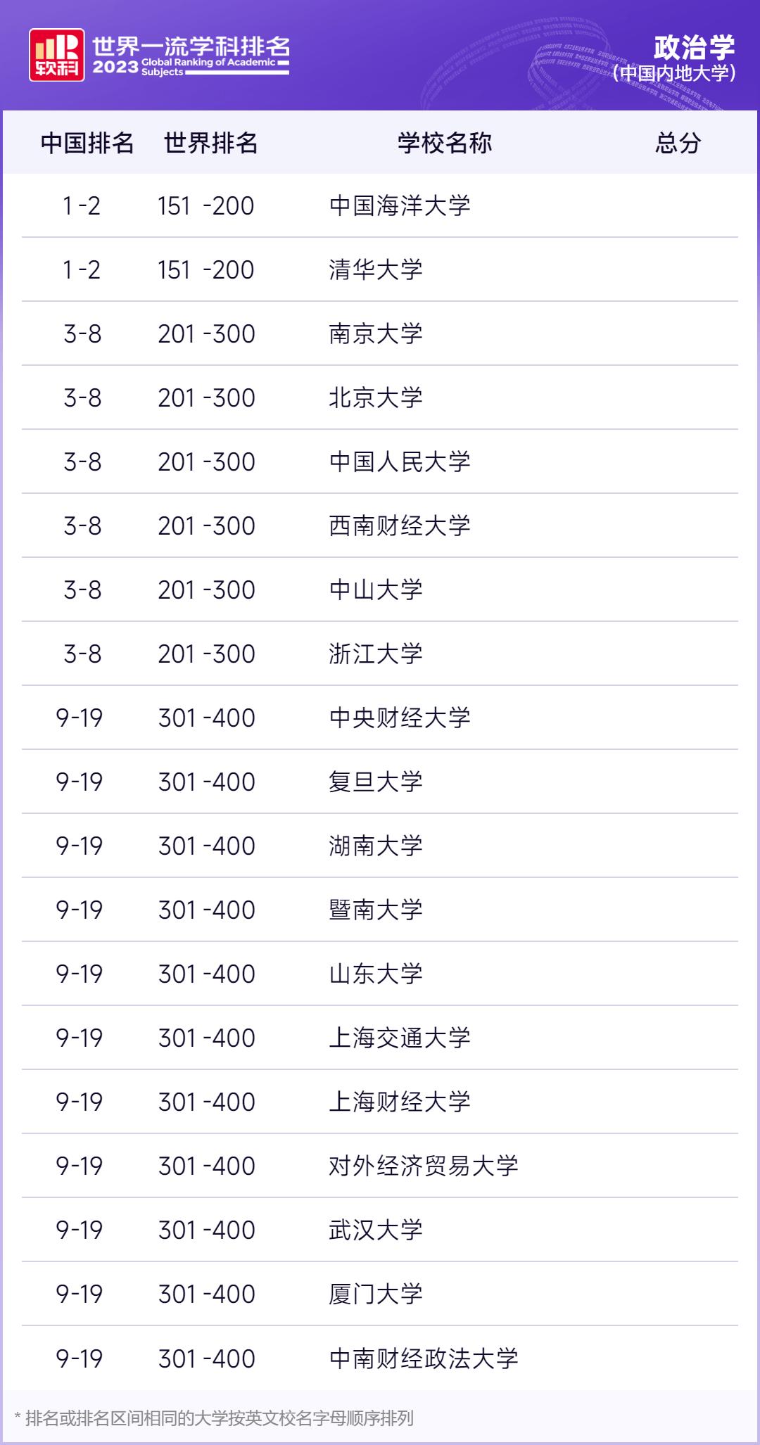 软科世界一流学科排名发布，全球高等教育新里程碑揭晓