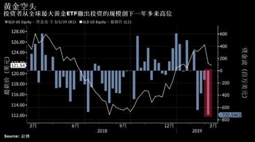 黄金ETF资金外流超10亿美元，市场趋势下的挑战与应对策略