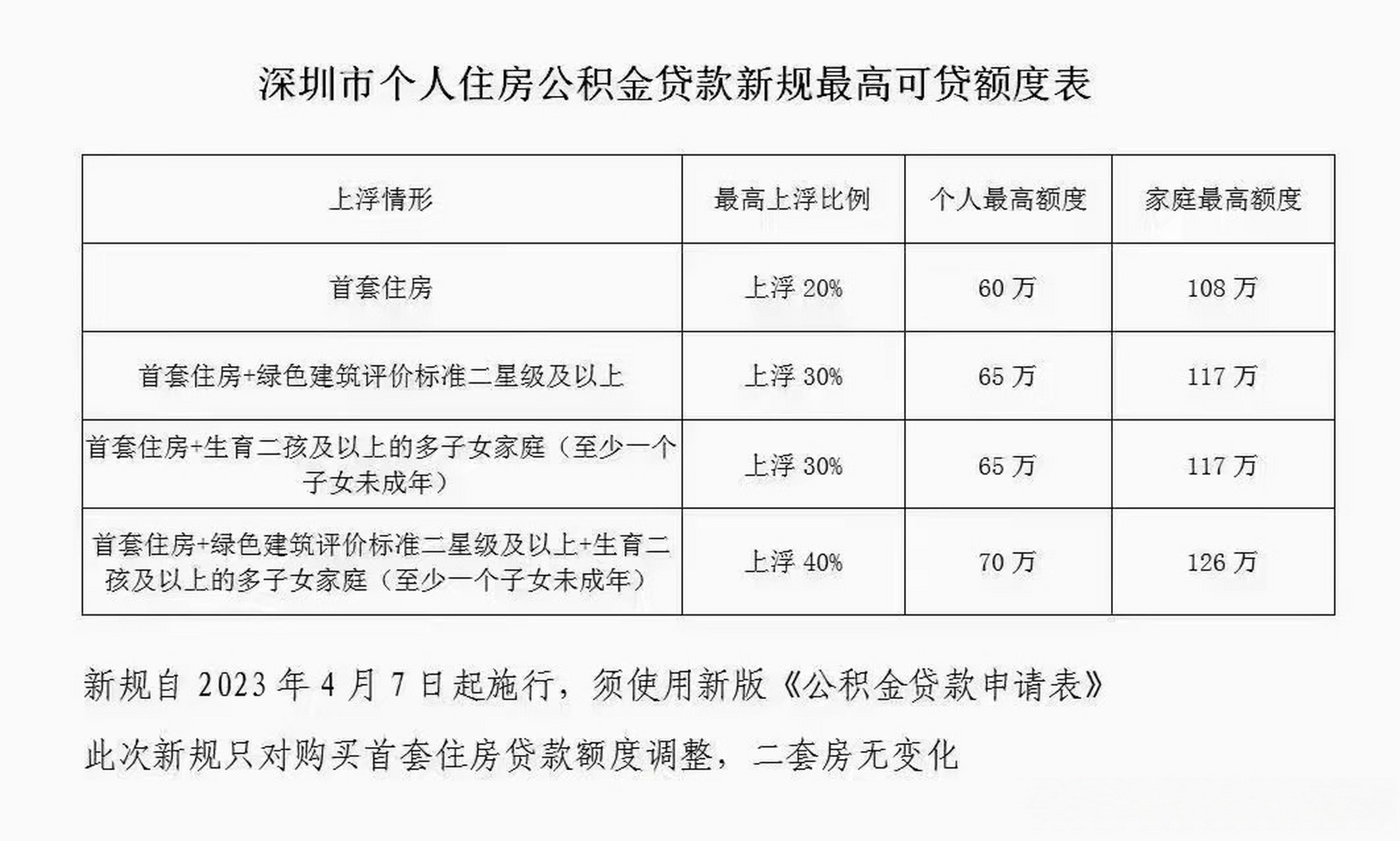 花小蕊 第20页