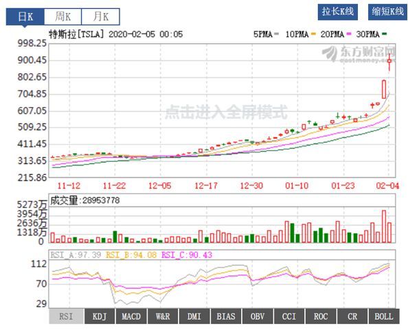 特斯拉市值突破1.1万亿美元，电动汽车巨头的崛起及未来展望