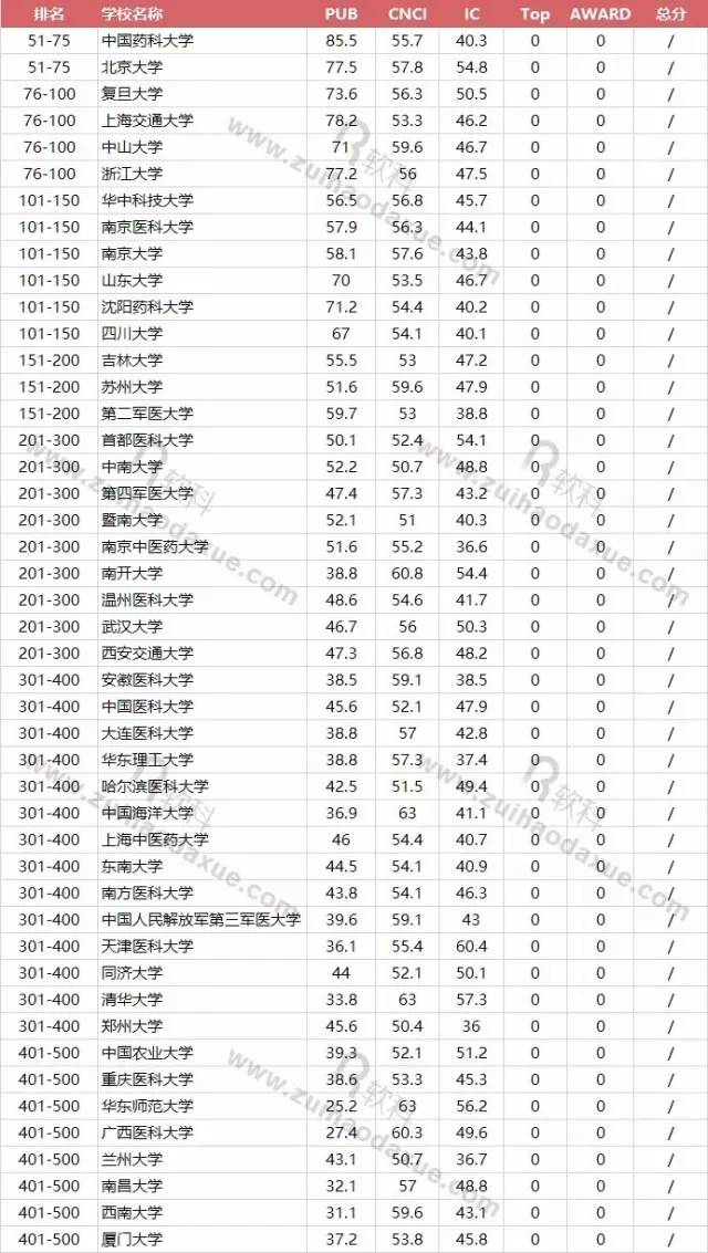 软科世界一流学科排名发布，全球高等教育格局的新视角解读