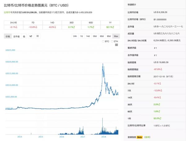 比特币突破88000美元大关，数字货币迈入新纪元