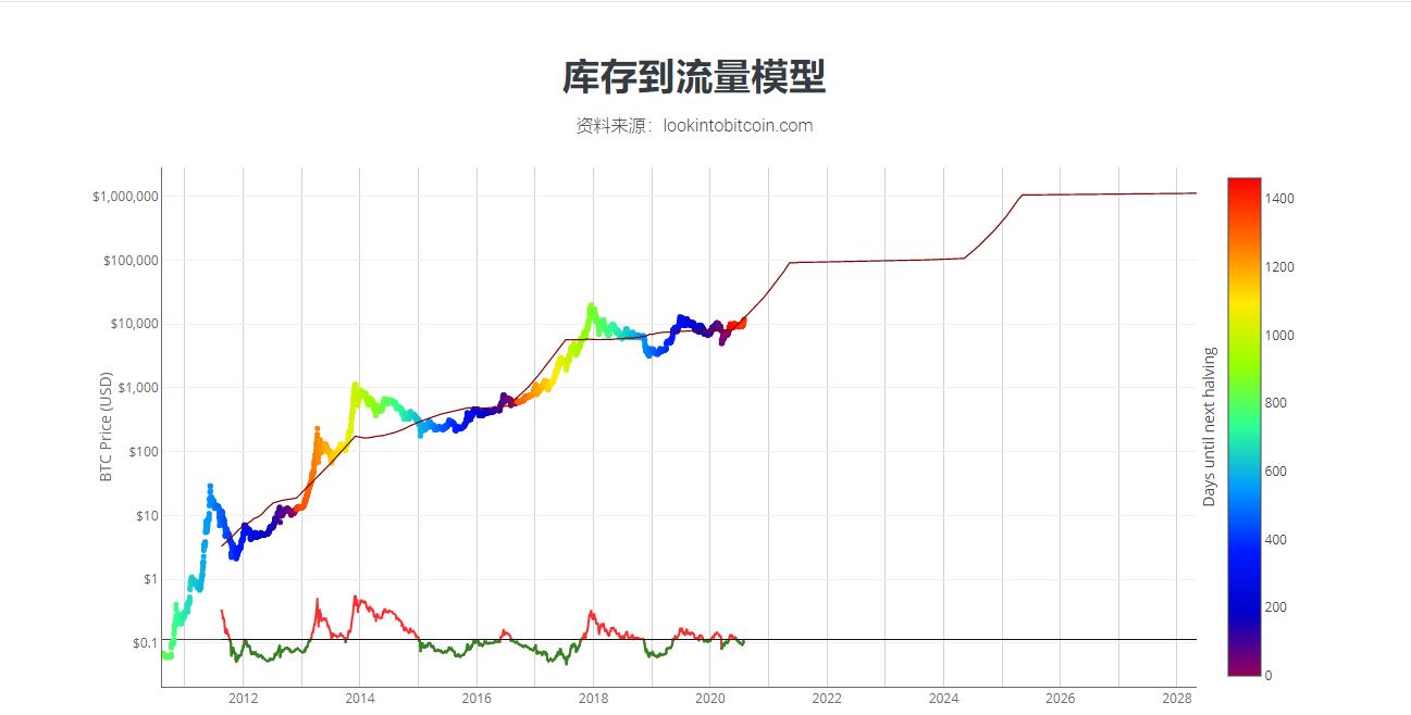 比特币突破8.8万美元大关，加密货币格局重塑与价值重塑