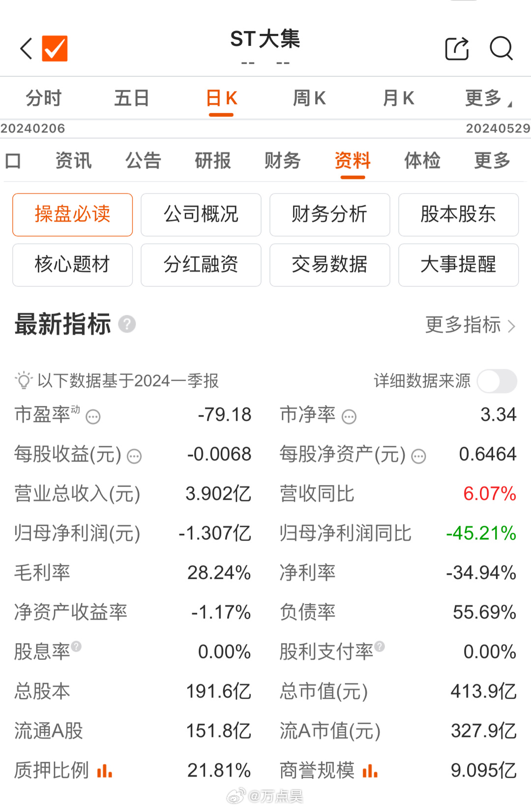 供销大集涨停背后的故事，揭秘9.85%涨幅背后的原因