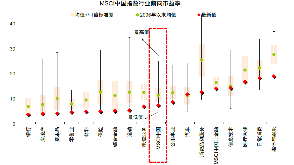 中金公司，港股估值出清彻底，市场面临新机遇与挑战