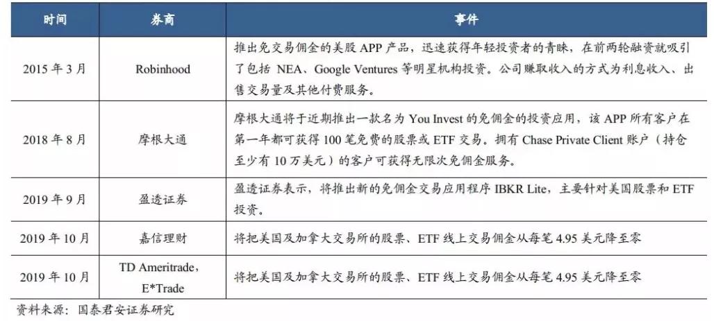 两大头部券商降息引发市场反应及未来展望分析