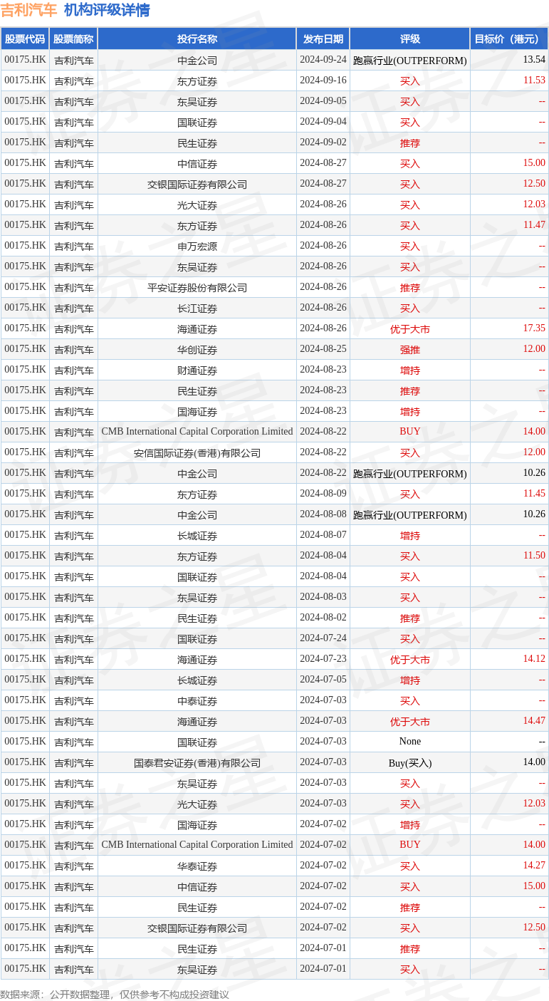 中金公司维持零跑汽车评级，前景展望与深度解析