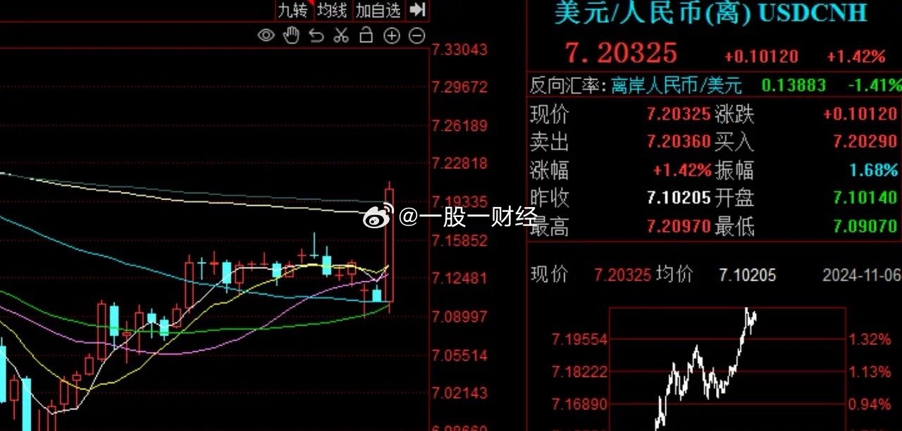 人民币对美元汇率跌破7.23，影响、原因及未来展望分析