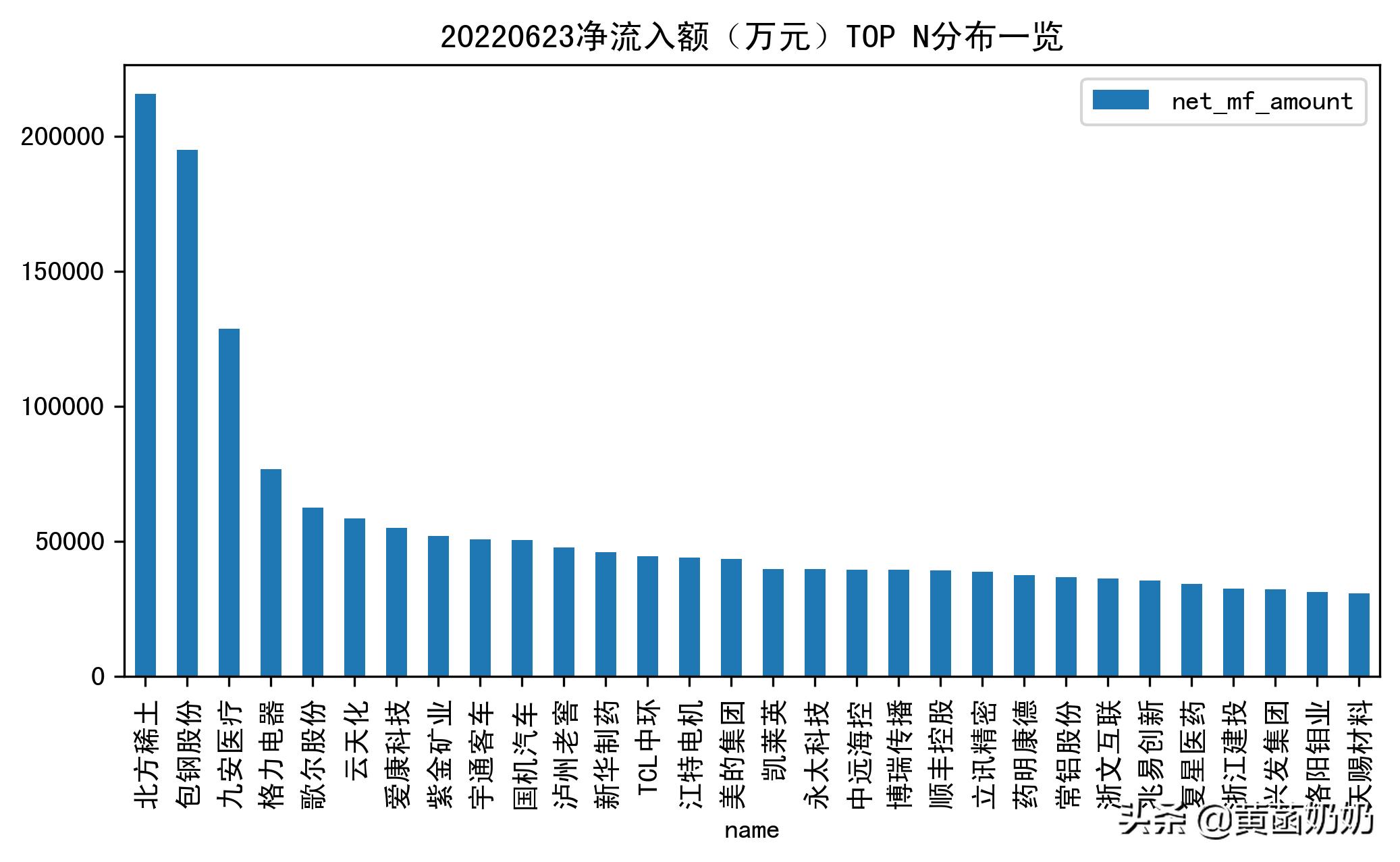 歌尔股份涨停，市场走势分析与前景展望