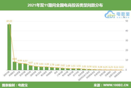 双11快递量创新高，物流行业的挑战与机遇并存