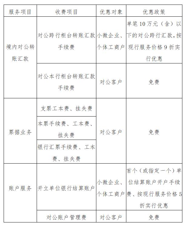 多家银行年内宣布降费背后的意义及影响分析