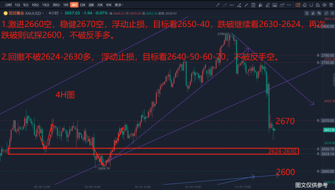 黄金市场遭遇重大利空冲击，挑战与机遇并存的投资策略分析