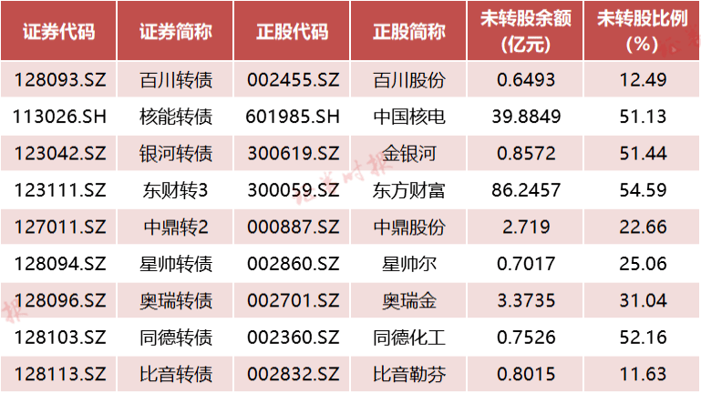 可转债强赎案例频现，市场波动下的双刃剑效应分析