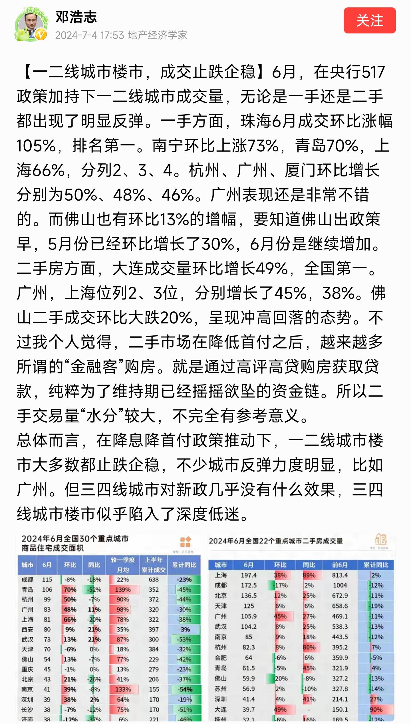 热点地区楼市成绩单揭示，城市繁荣与房地产双刃剑效应观察