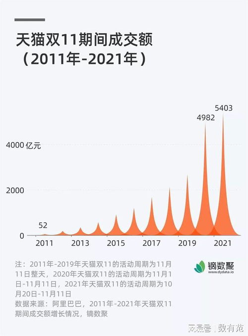 史上最长双11落幕，消费狂欢背后的深度反思