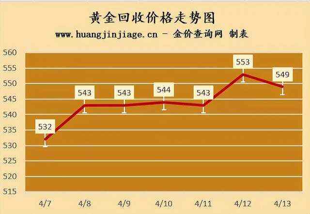 金价下跌与金饰跟随降价趋势解析