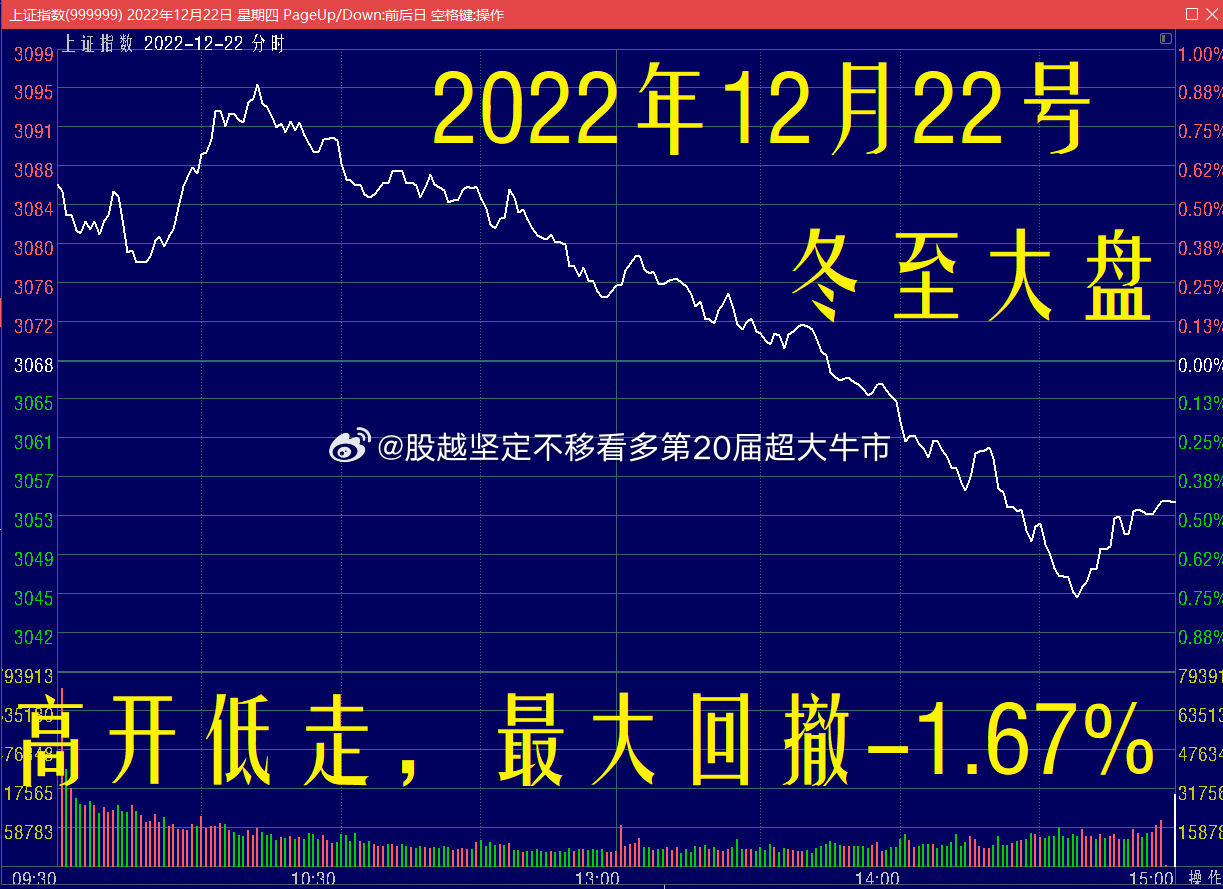 港股三大指数持续下滑，市场走势解析及应对策略