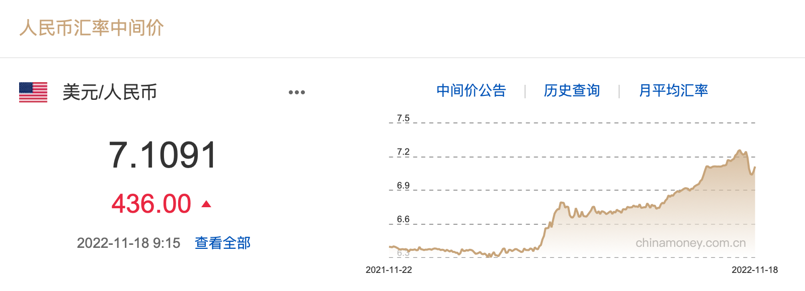 人民币兑美元中间价调整，影响、原因及前景分析