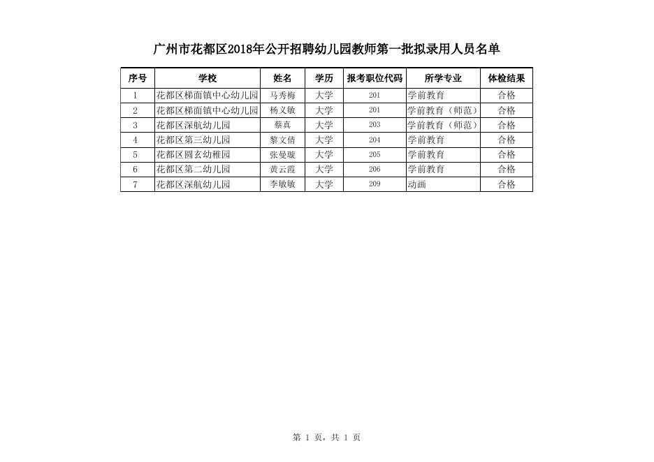 广州幼儿园编制老师报考条件解析