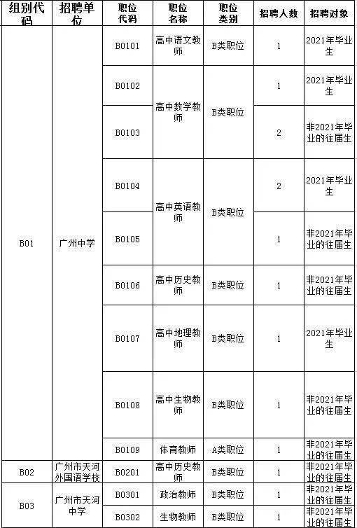 广州事业编教师招聘岗位表及深度解读解析