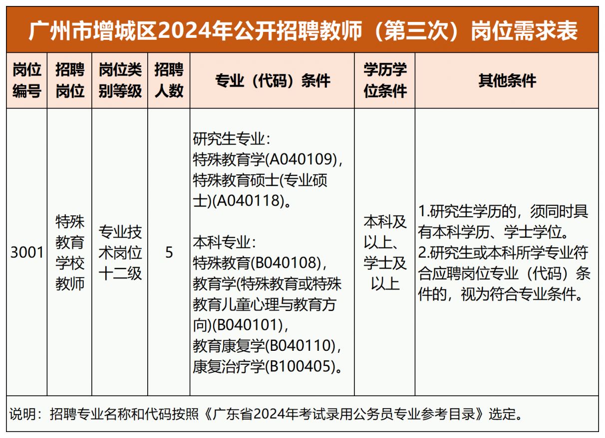 广州市教师招聘启幕，教育之光引领未来之路