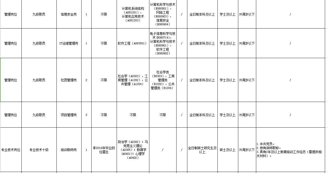 广州事业编最新招聘，机遇与挑战的交汇点