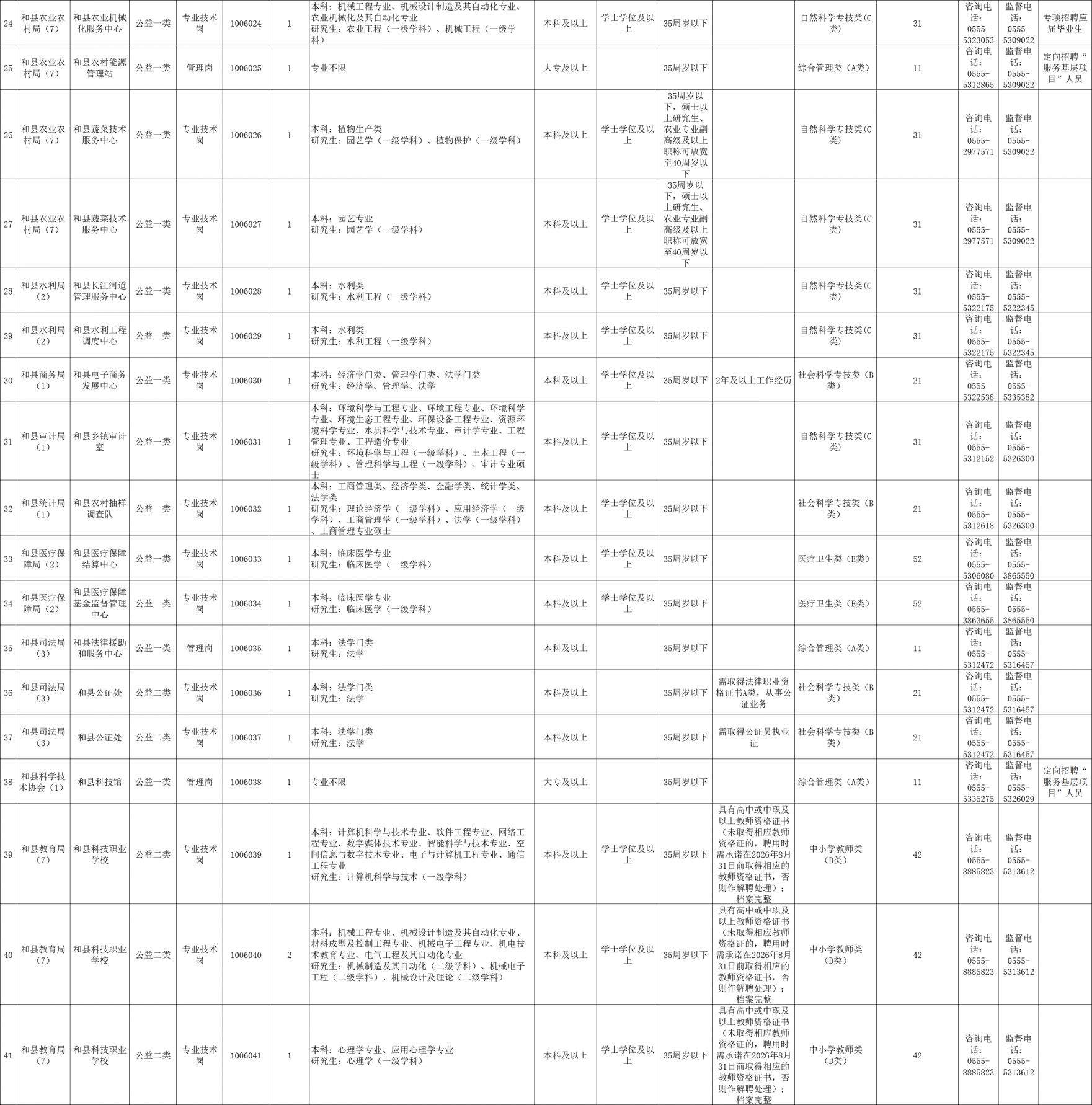 揭秘2024年事业编制招聘岗位表，黄金机会等你来挑战！