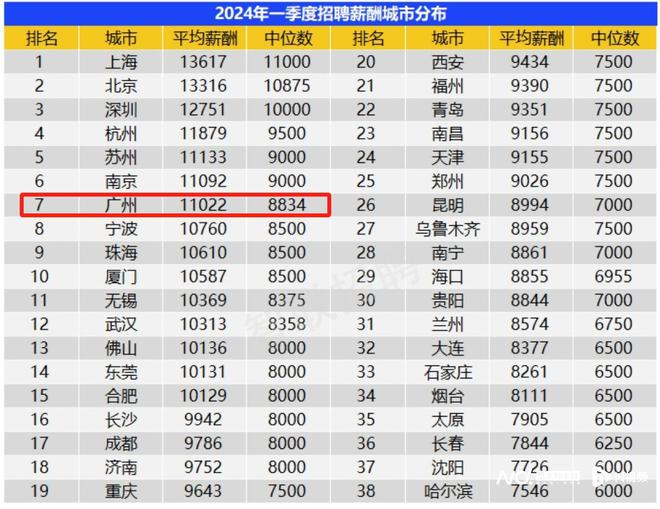 广州招聘信息最新招聘2024年，职场精英的机遇与挑战年启幕