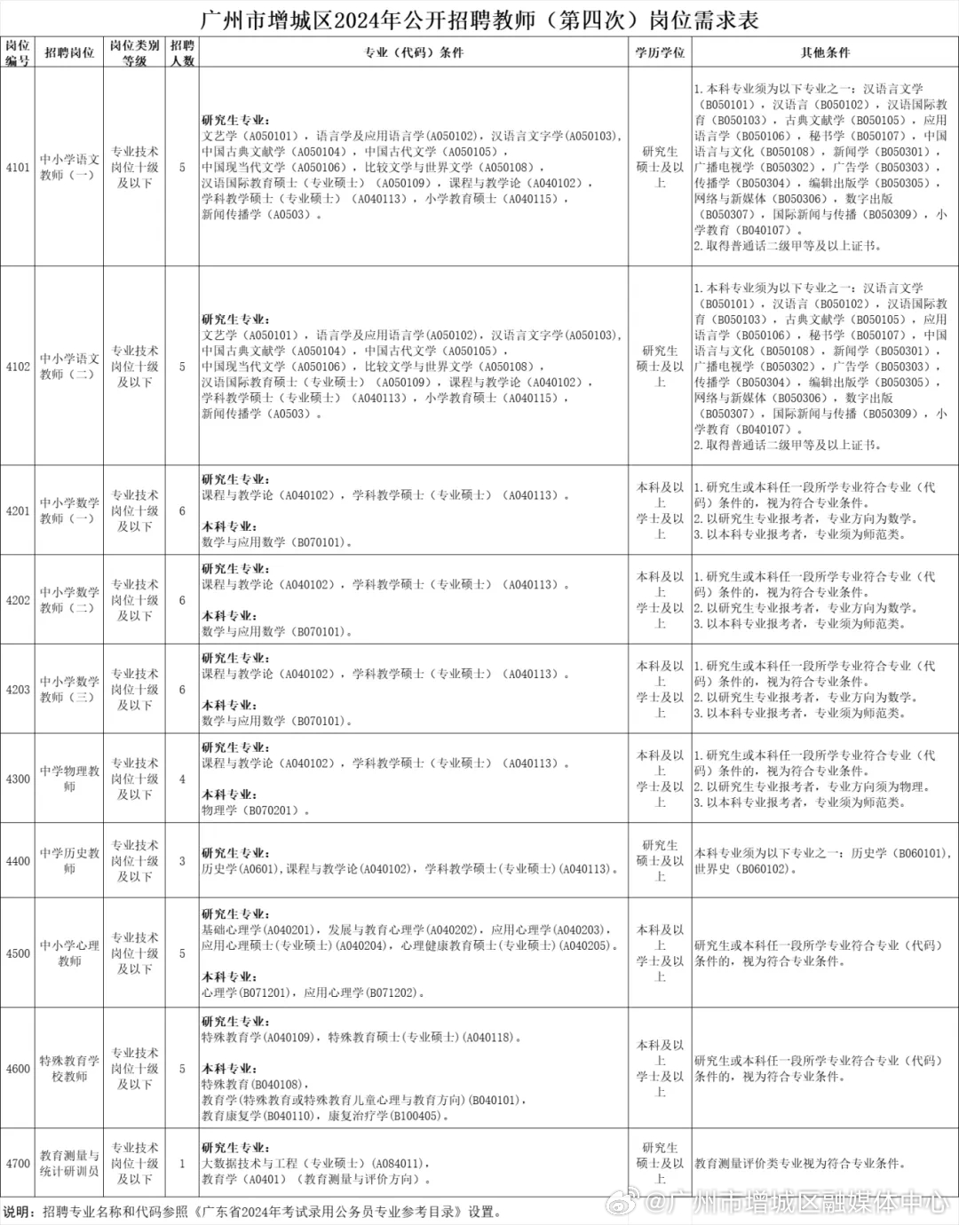 广东省最新有编制教师招聘概览