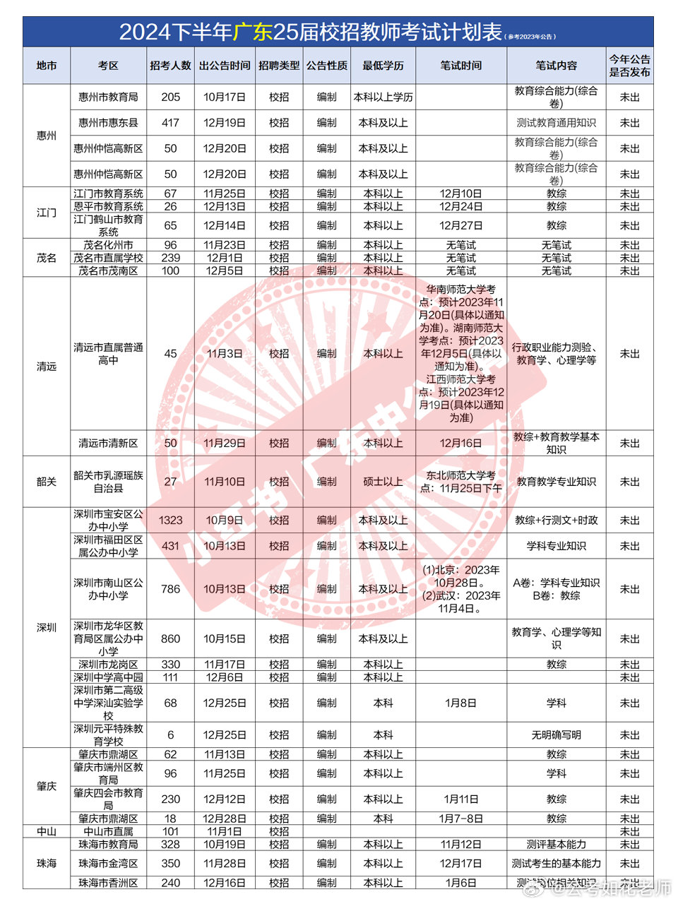 广州教师编制招考条件全面解析