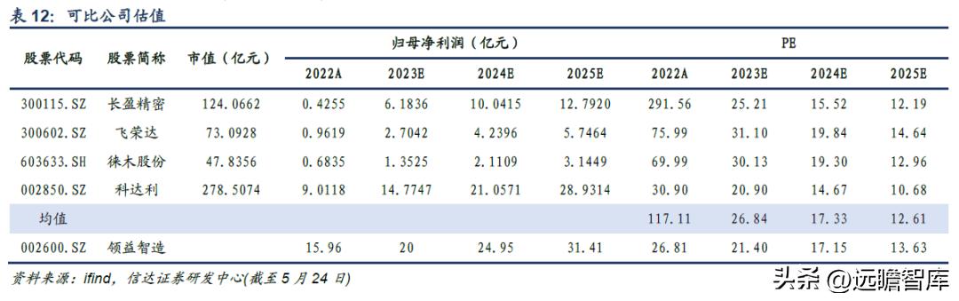 2025年A股交易日增加一天，市场影响及展望