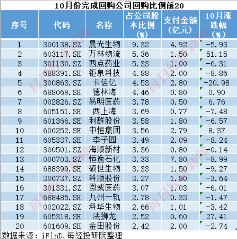 A股十月回购榜单揭晓，市场走势与回购动态深度解析