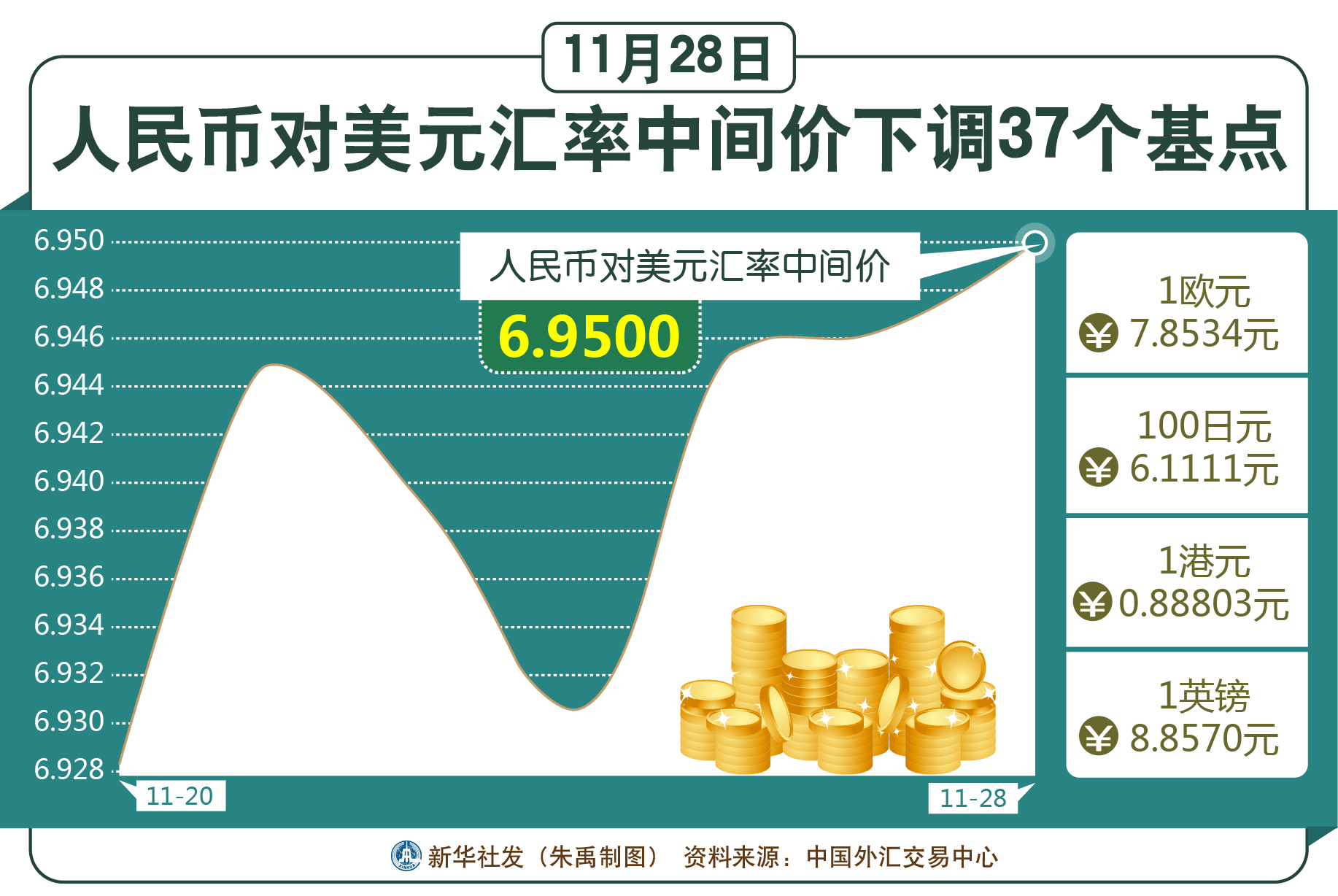 人民币兑美元中间价上调25点，影响及展望