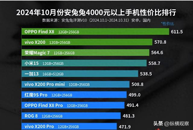 国产手机均价逼近四千时代，挑战与机遇并存