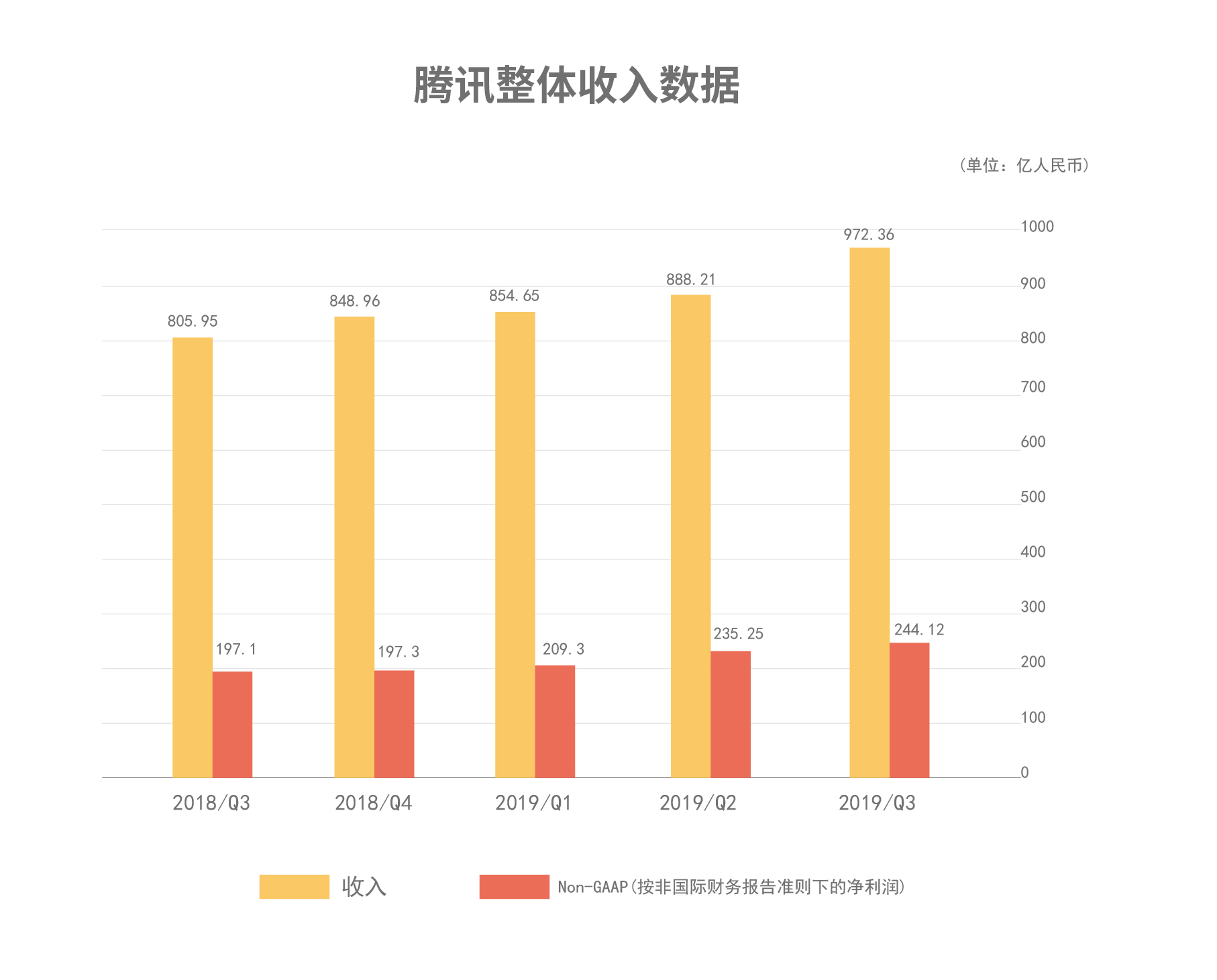 腾讯三季度研发投入达179亿，持续创新与技术推动力