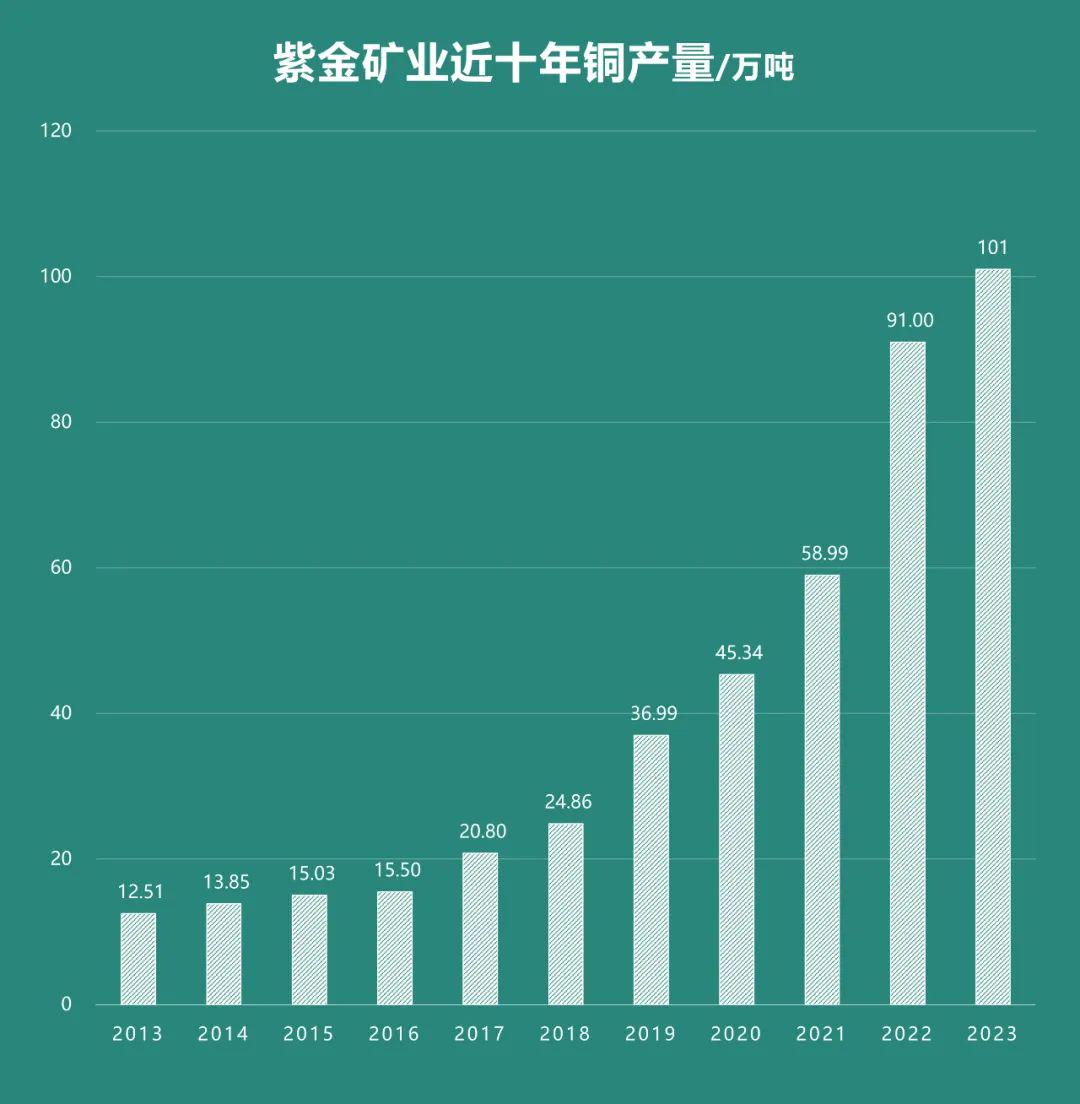 紫金矿业黄金失窃案揭秘，3.2吨黄金背后的贩毒集团真相