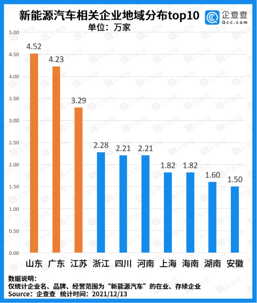 中国新能源车销量全球领先，绿色革新的力量