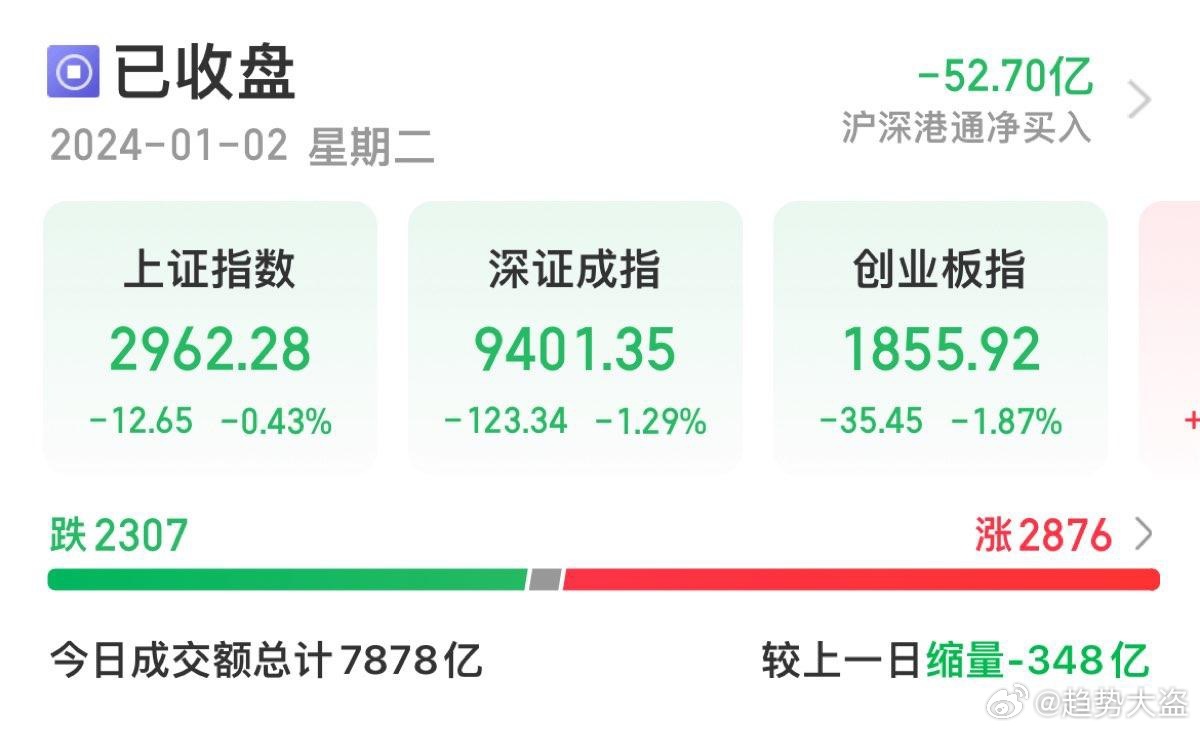 2025年A股交易日增加一天，市场的新机遇与挑战解析