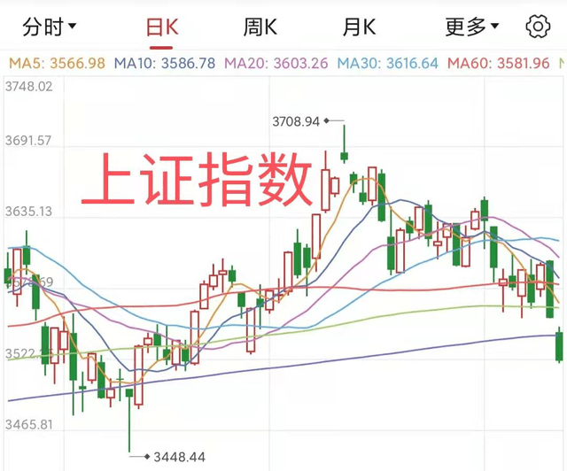 A股市场先跌后涨现象，原因解析与影响探讨