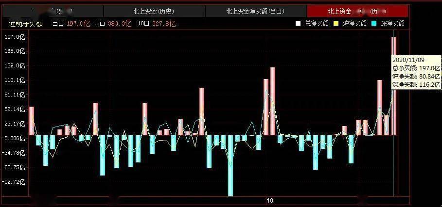 A股两万亿成交新常态，市场繁荣新里程碑来临