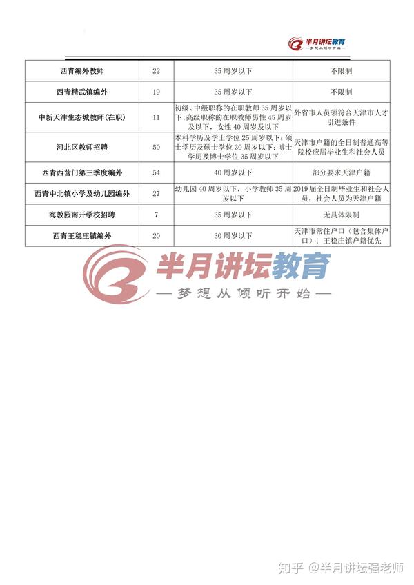 天津教师编制报考条件全面解析