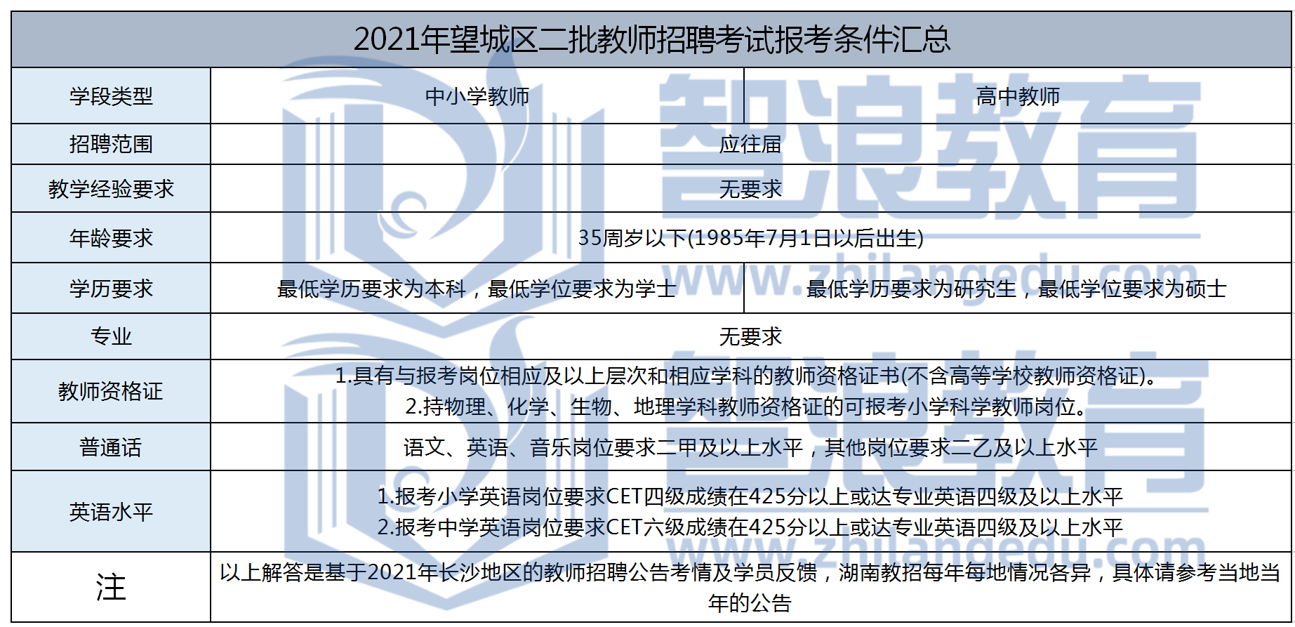 长沙教师编制报考指南，报考条件详解