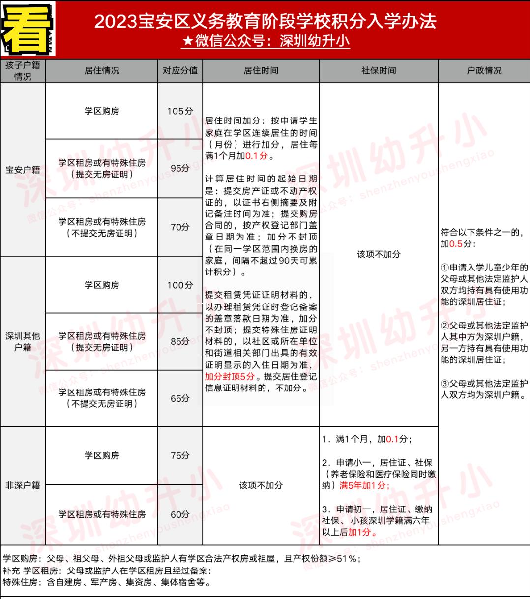 深圳事业单位招聘2023，机遇与挑战并存的一年招聘季开启