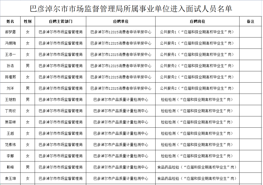 深圳事业单位进面名单公布，机遇与挑战同在