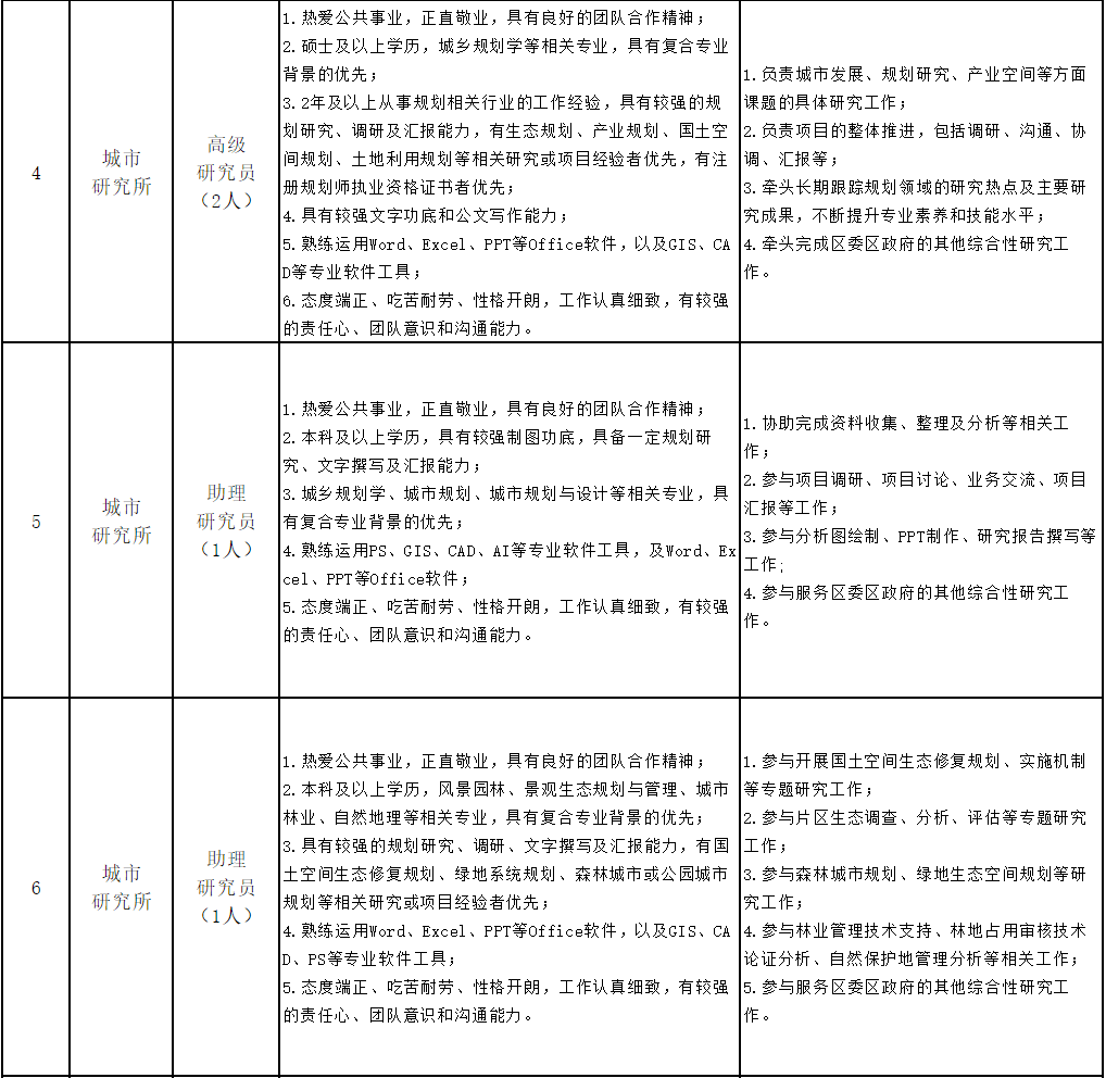 深圳事业单位聘员待遇深度解析