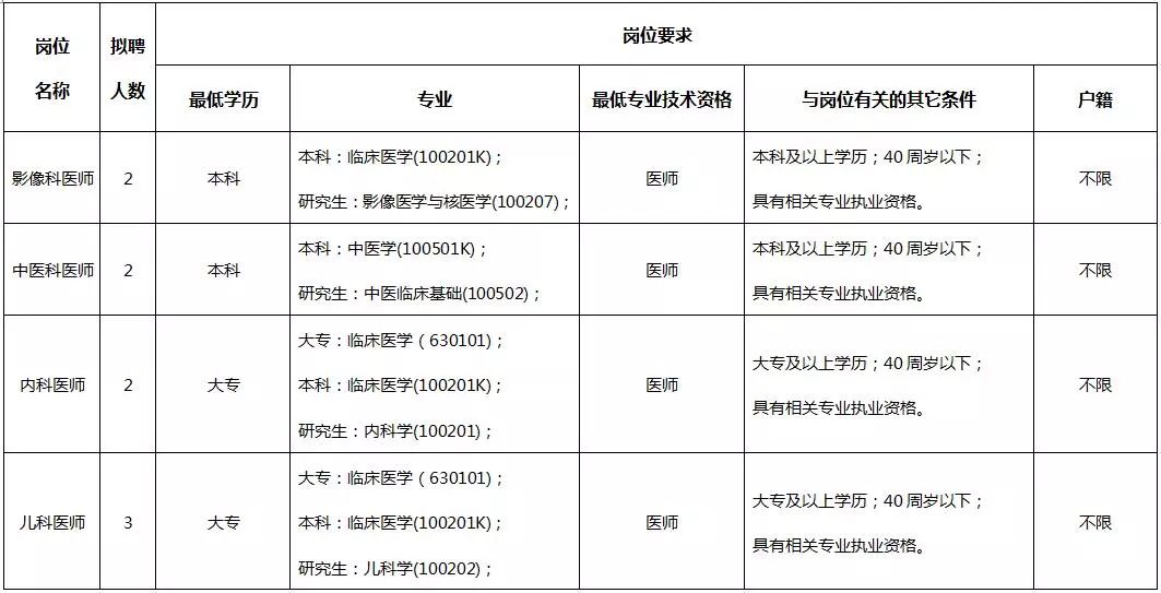 深圳事业单位招聘职位表研究报告，未来机遇与挑战的探索