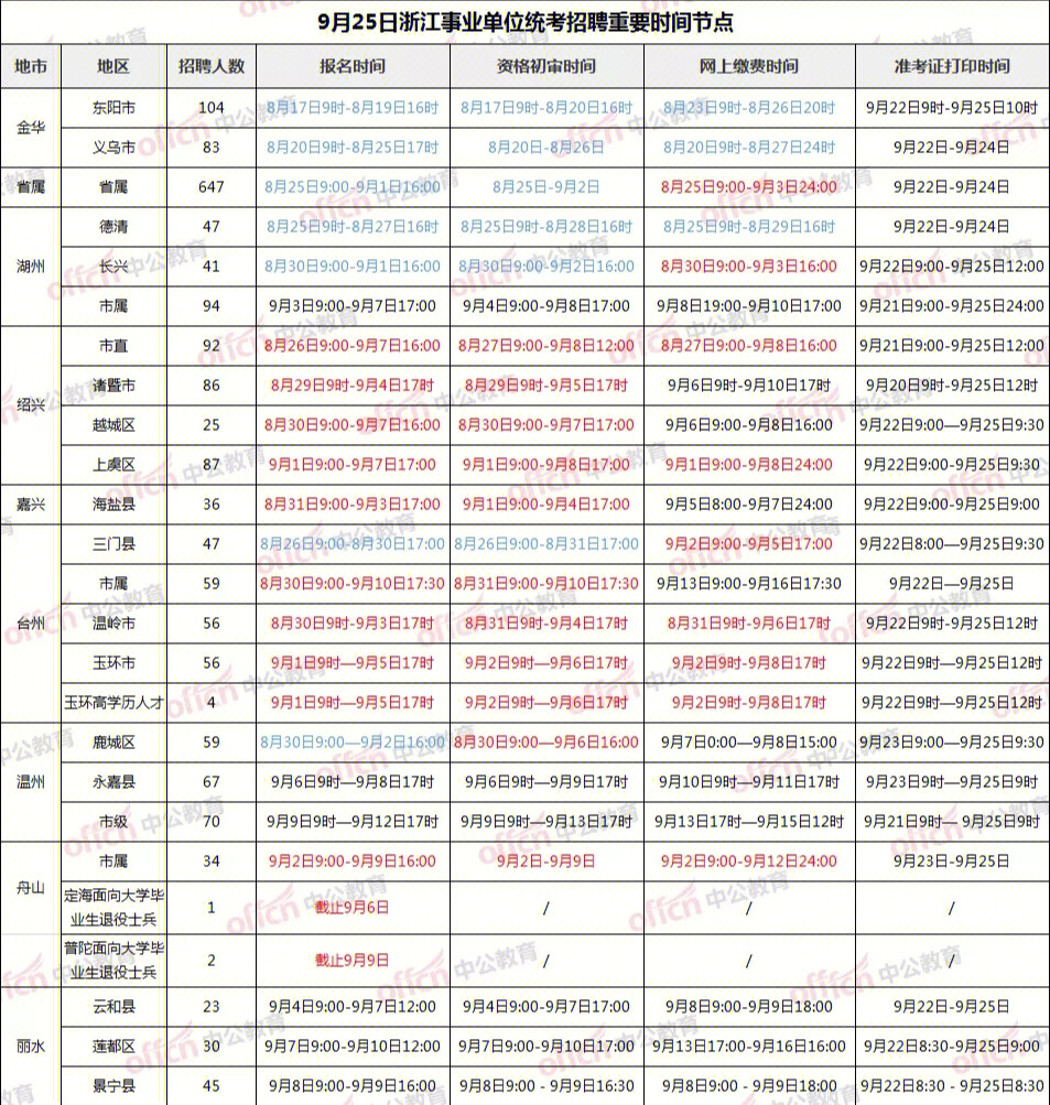 错过事业单位考试报名时间应对策略