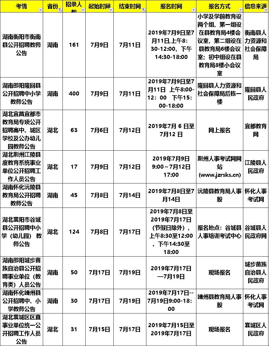 事业单位考试报名时间概览，年度报名次数与相关解析