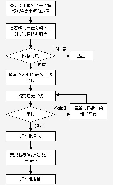 admin 第24页