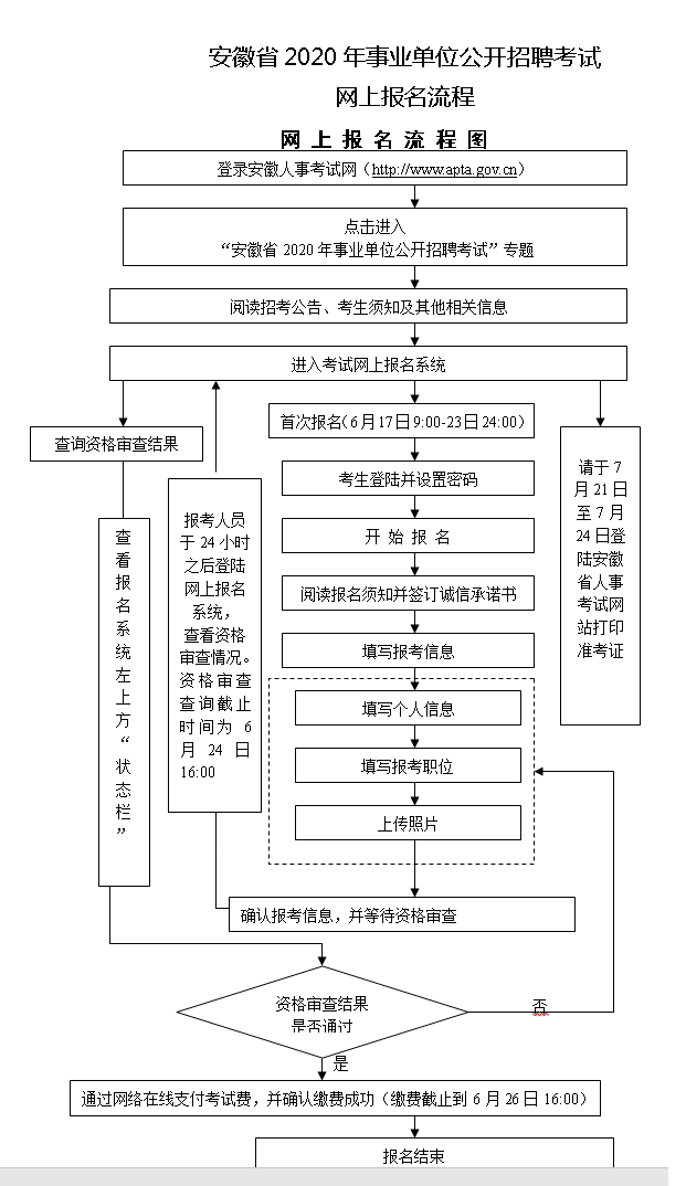 事业单位招聘考试报名流程全面解析